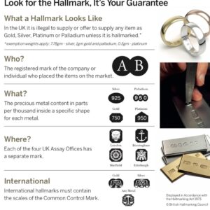 Hallmarking Assay Goldsmiths London